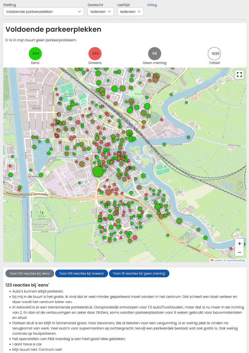 De resultatenpagina op HalloWeesp